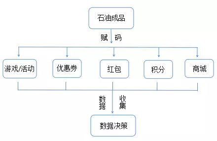 兆信股份 基于產品數字身份管理的物聯網技術在石油行業的創新應用